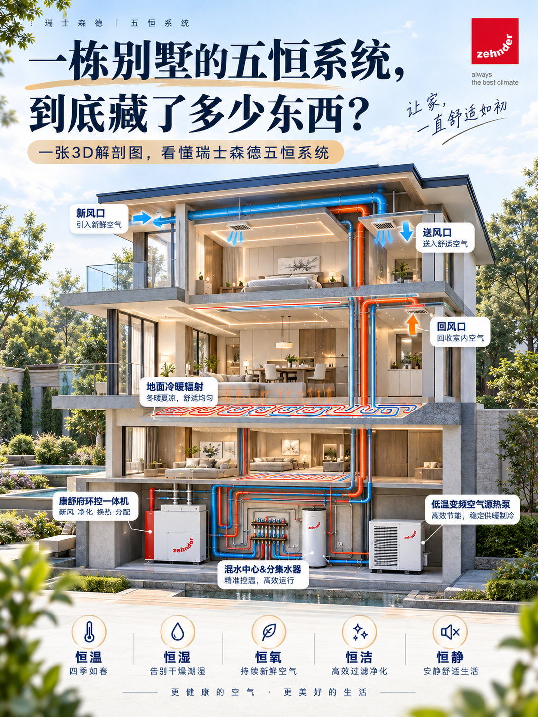 平谷五恒系统到底怎么工作的？一张解剖图看懂