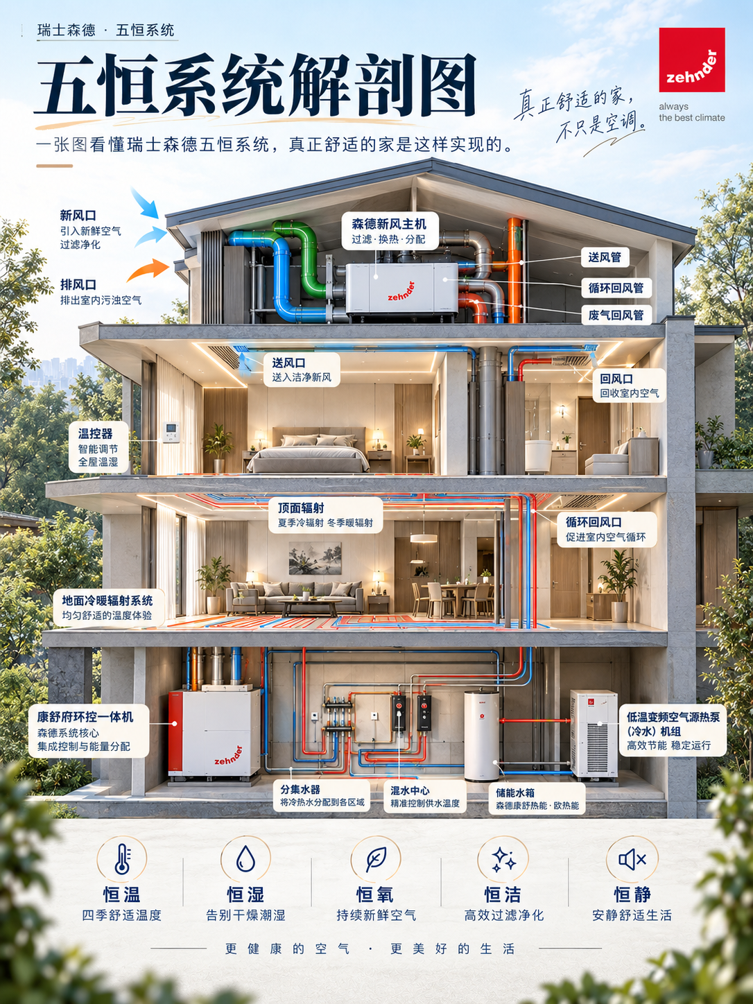 平谷一栋别墅的五恒系统，到底藏了多少东西？